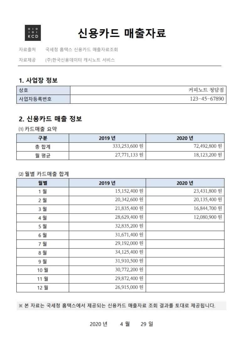 `캐시노트’, 케이뱅크와 코로나19 피해 자료 제출 간소화 협업