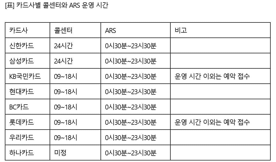 재난지원금, 오늘부터 `전화 신청`...기부 취소도 가능