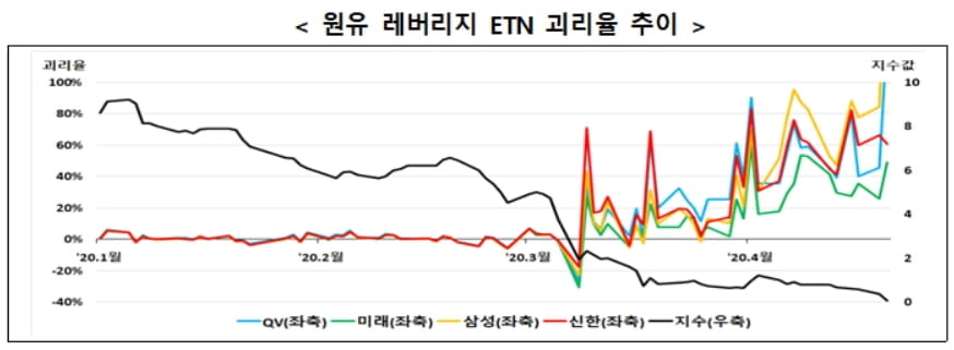 "레버리지 ETF·ETN 투자, 예탁금 1천만원 적용"…시장 위축 불가피