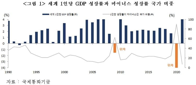 코로나 사태 이후 중앙은행 만능시대 가고 ‘케인즈언’ 화려하게 꽃피나 [국제경제읽기 한상춘]