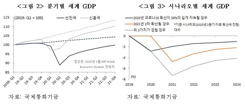 코로나 사태 이후 중앙은행 만능시대 가고 ‘케인즈언’ 화려하게 꽃피나 [국제경제읽기 한상춘]