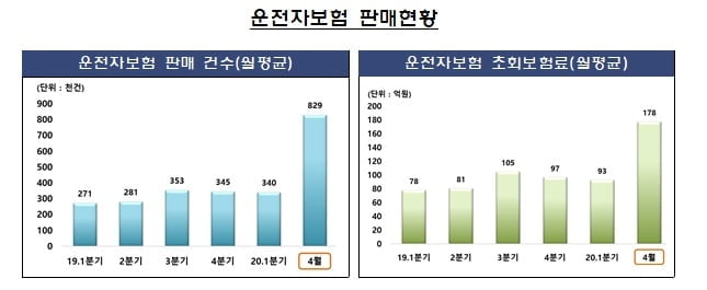 운전자보험 가입시 이것만은 꼭…벌금·합의금 중복 보상 안 된다