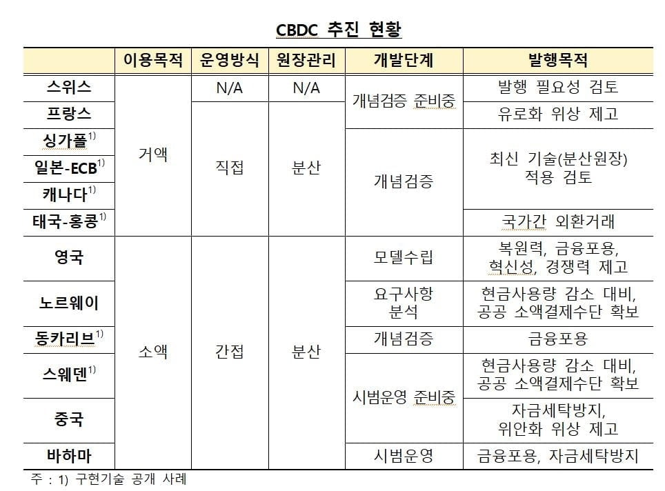 "중국·스웨덴 중앙은행 디지털화폐 시범운영 준비 중"