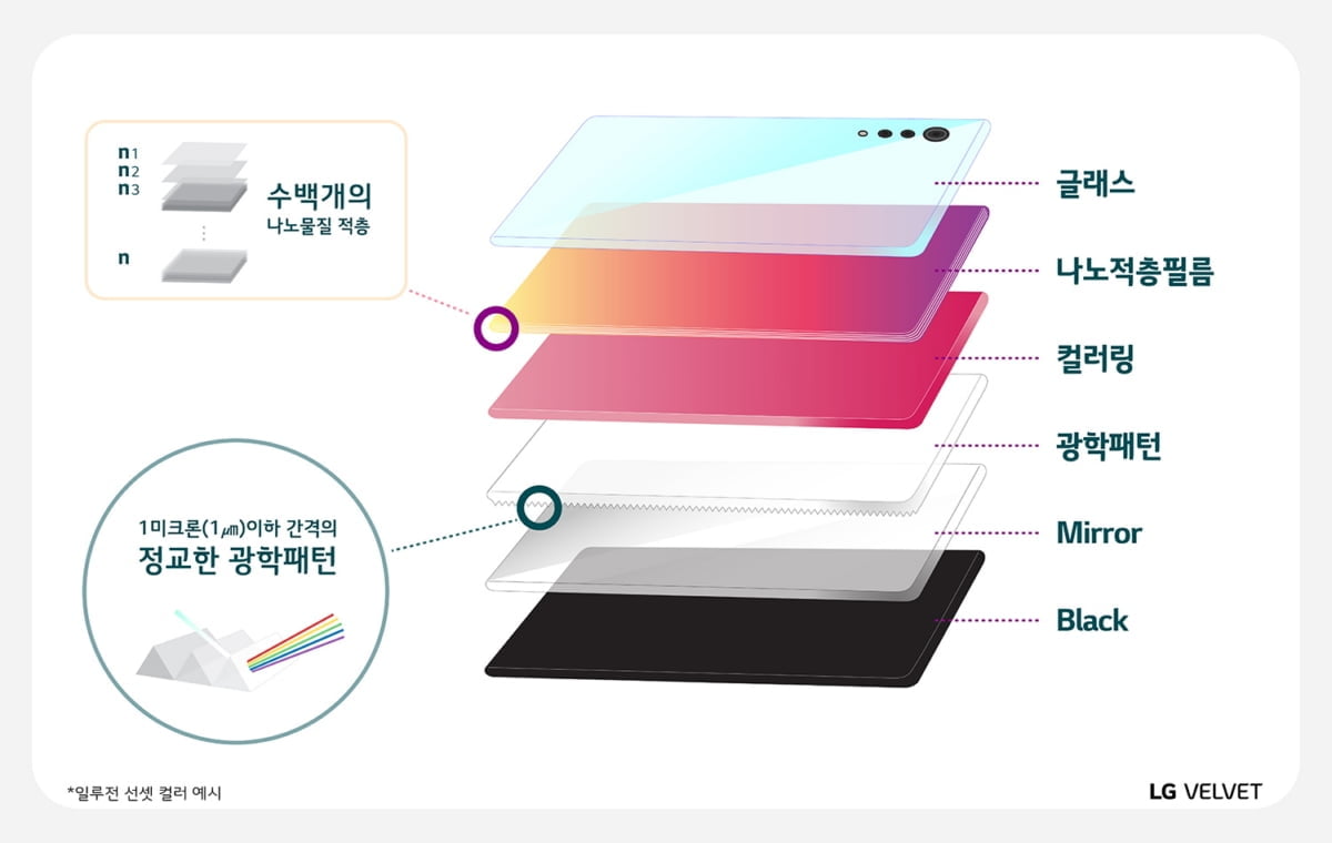 LG VELVET 후면 컬러 공법 소개 이미지