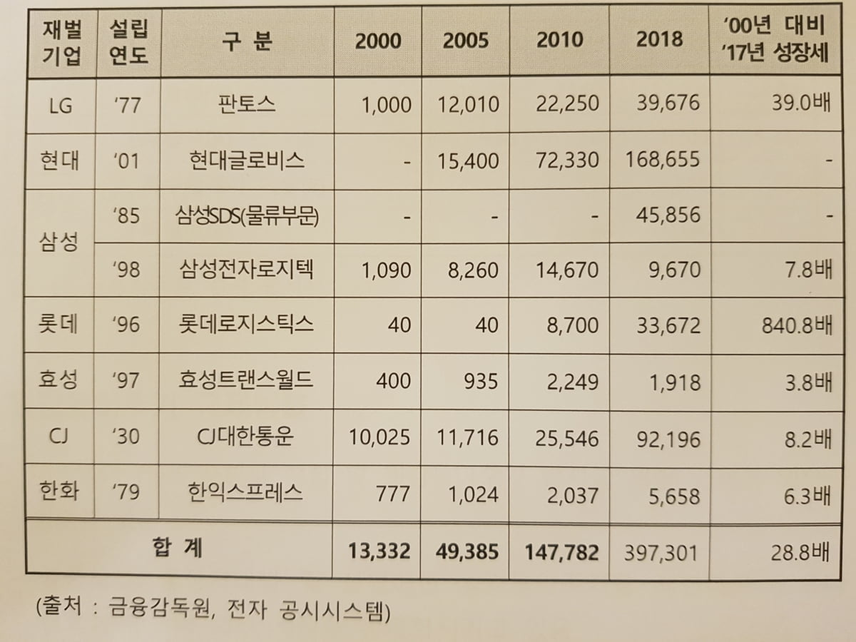 "물류영역 침해말라"…해운업계, 포스코 강행시 `한노총과 연대`