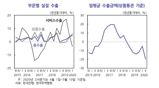 KDI, "올해 취업자 증가폭 `0명`"…6개월 전엔 20만명 전망