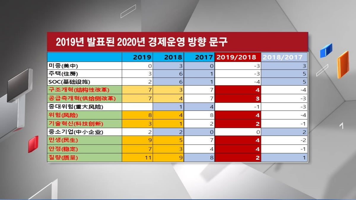 <주식경제> 中 최대 이벤트 `양회` D-1...경기부양 회심의 카드는?