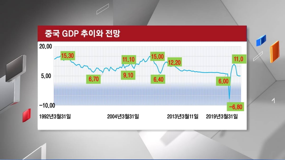 <주식경제> 中 최대 이벤트 `양회` D-1...경기부양 회심의 카드는?