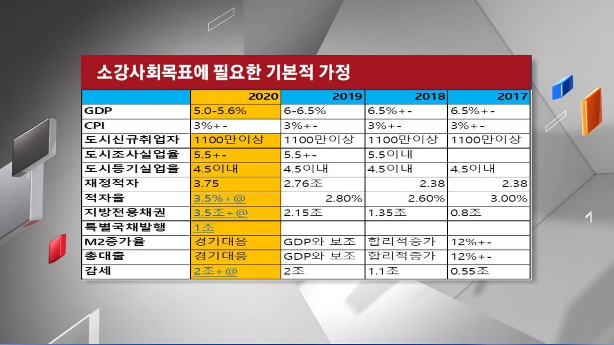 <주식경제> 中 최대 이벤트 `양회` D-1...경기부양 회심의 카드는?