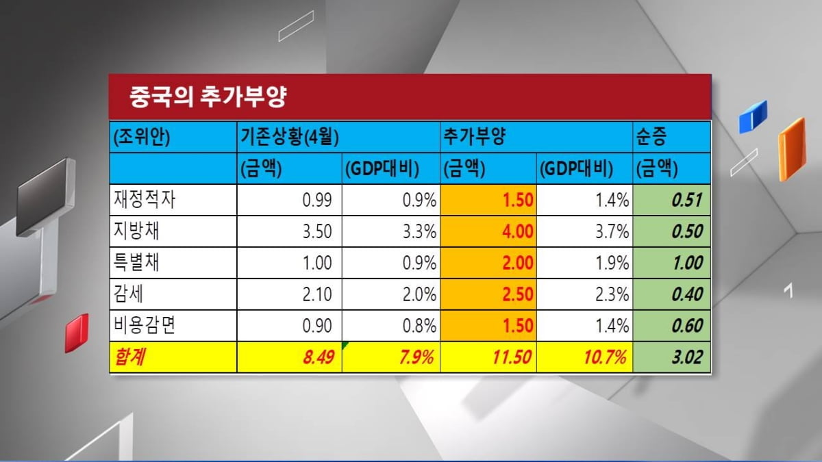 <주식경제> 中 최대 이벤트 `양회` D-1...경기부양 회심의 카드는?