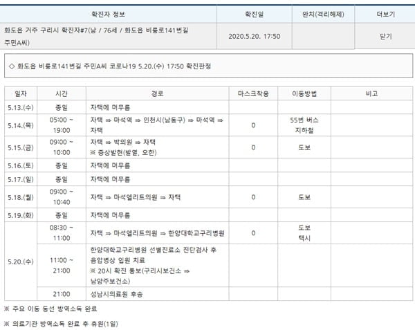 남양주 70대 `코로나19` 확진…"인천 남동구 다녀와"