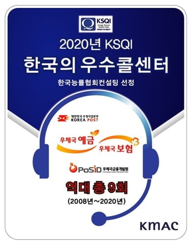 우체국금융개발원, 2020년 KSQI 한국의 우수콜센터 인증 획득