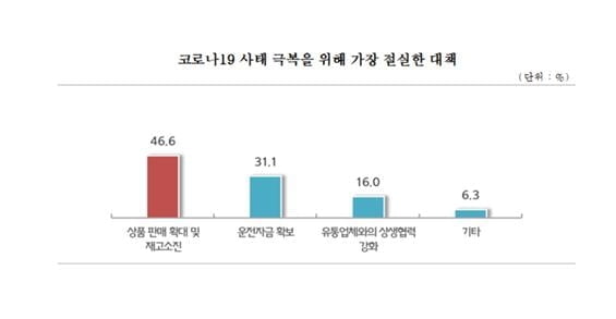 백화점 거래 中企 "고객 발길 끊겨 재고문제 `심각`"