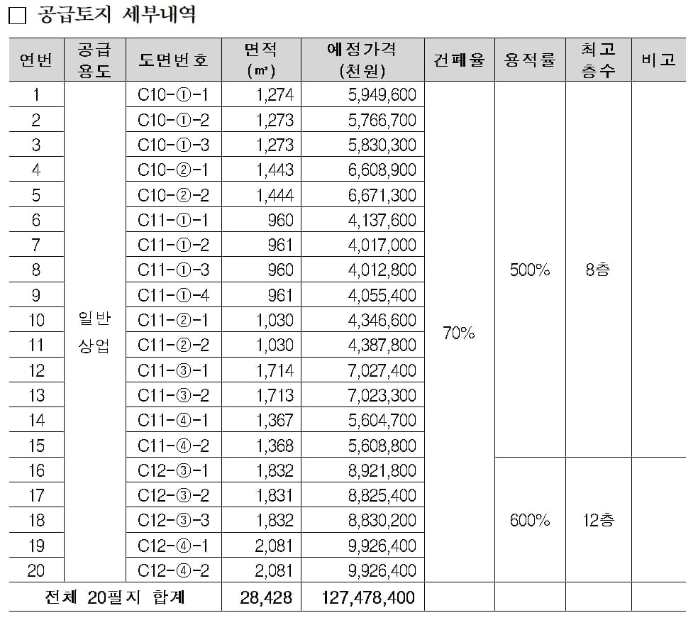 LH, 검단신도시 역세권 상업용지 20필지 공급