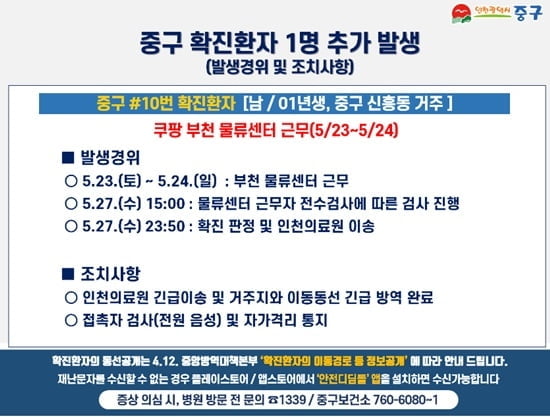 인천 사는 쿠팡 물류센터 10대 근무자 확진…"중구 신흥동 거주"