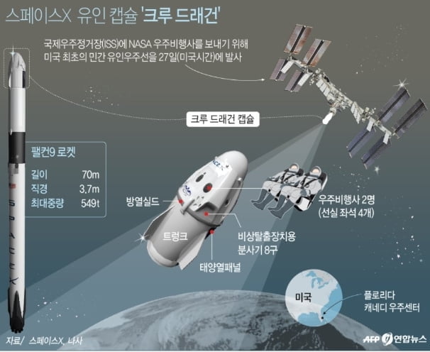 `아이언맨`이 쏘아 올린 우주여행 꿈…첫 민간 유인우주선 성공