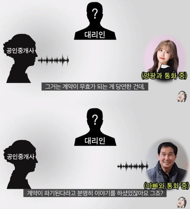 BJ 양파 부동산 논란 종지부 /사진=양팡 SNS, 유튜브 