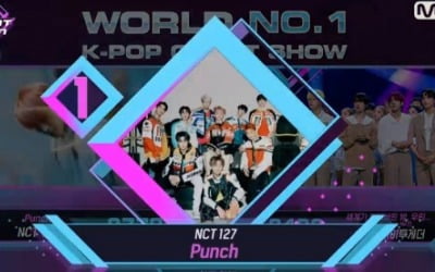 '엠카' NCT127, 5월 마지막주 1위 "트로피 잘 전달"