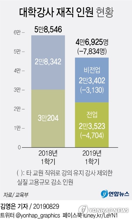 '강사법 촉발' 故 서정민 박사 10주기…"연구윤리 확립해야"