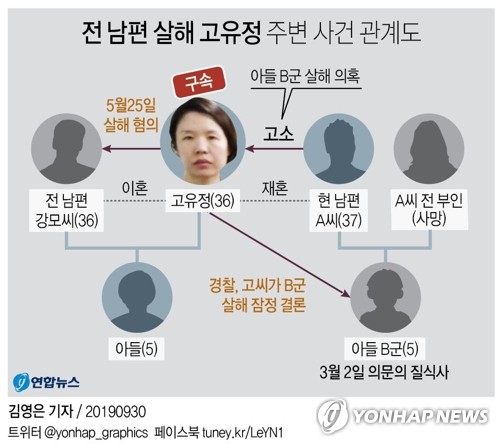 고유정 재판 "4살 남아 아빠에 눌려 사망?…가능성 없다"