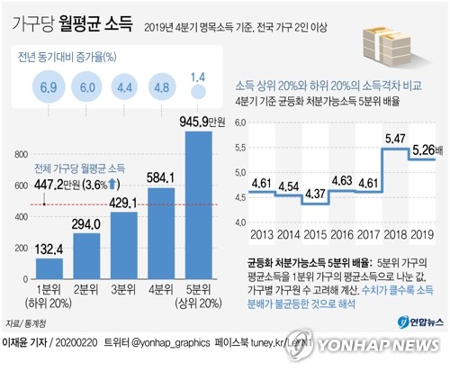 긴급복지지원 대상 늘린다…추가 요건완화·기한연장 검토