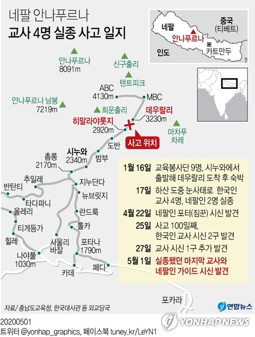 안나푸르나 실종교사들 23일 국내 운구…개별 장례 치르기로