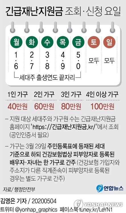 재난지원금 분담에 자치구는 '뒷짐'…대전시 재정 바닥날 판