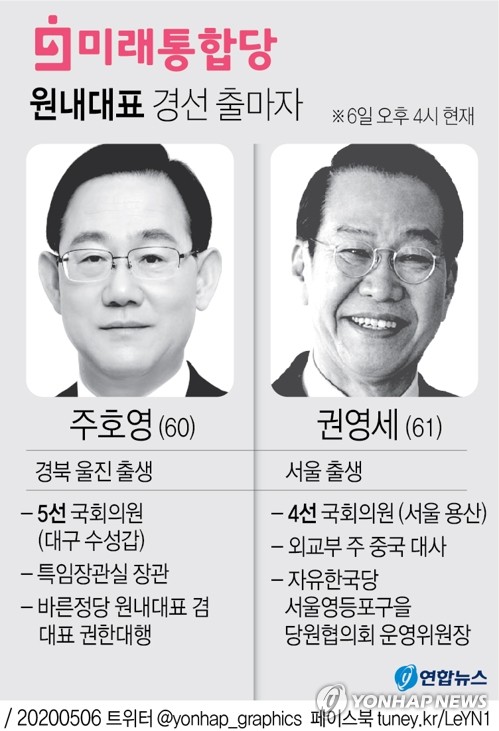 통합당 원내대표 주호영 vs 권영세 2파전…영남 대 수도권 대결(종합2보)