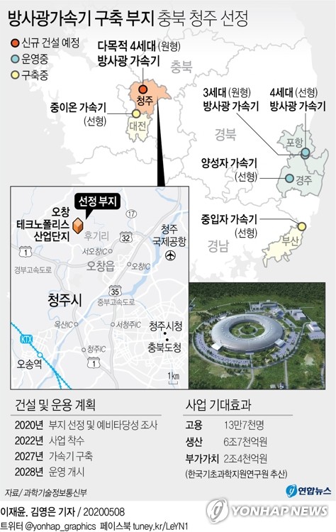 방사광가속기는 왜 청주로?…"지리적 여건·발전 가능성 우수"(종합)