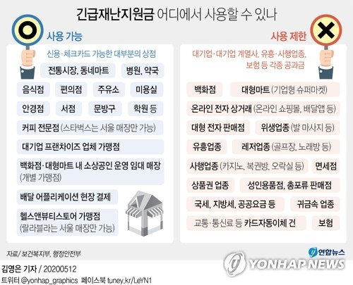 재난지원금 사용처 논란…기업형슈퍼 중 GS더프레시만 가능