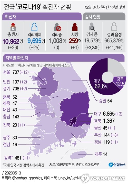 클럽 집단감염 전국 119명 확진…서울은 8명 늘어난 69명(종합)