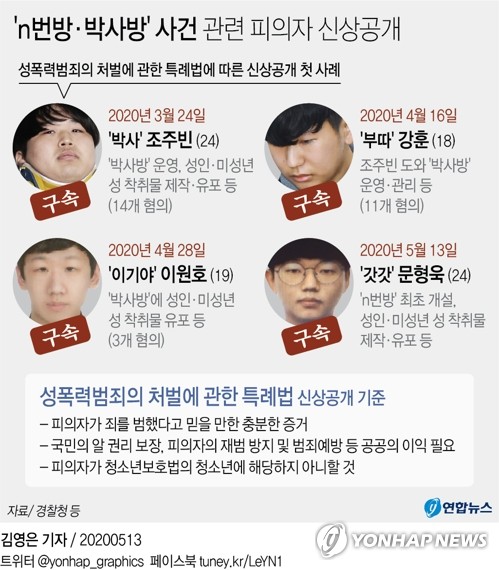 대학생 '갓갓'의 두 얼굴…'내성적이고 평범한 건축학도'