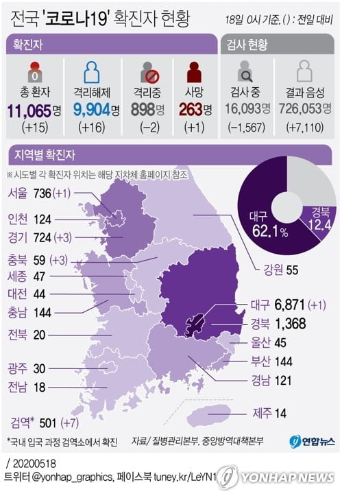 정부 "재양성자,타인 감염시킬 위험 없어…2주 추가격리 않기로"