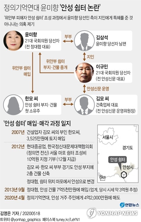 윤미향 "사퇴 고려안해"…아파트자금 해명 번복(종합)