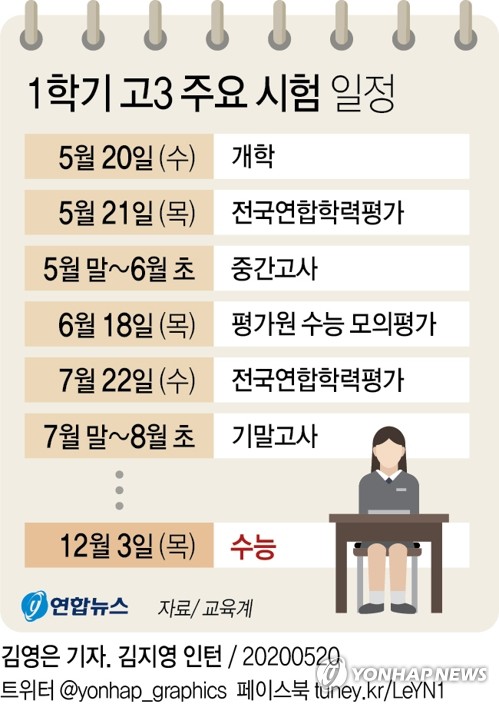 고3 등교 이틀만에 오늘 수능 모의평가…인천 일부는 온라인시험