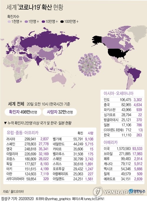 중국 의료 기업들, 코로나19에 자본 조달 '순풍'