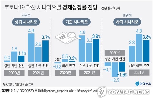 한은, 0%대 초반 성장률 제시할 듯…"마이너스 배제 못해"