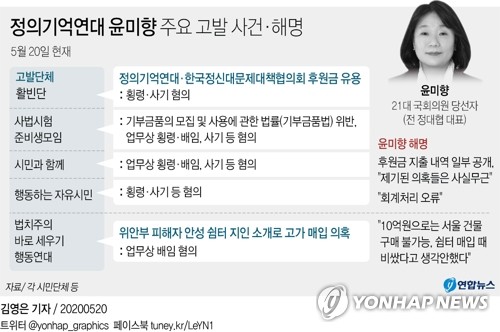 시민단체, 정의연 후원금 모금·예산 집행금지 가처분신청(종합)