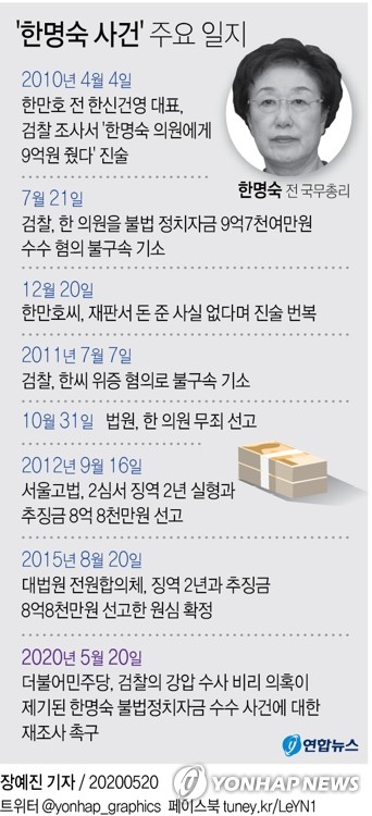 [팩트체크] '한만호 비망록', 이미 사법판단 이뤄졌다?