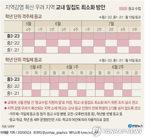 유은혜 "27일 등교 예정대로…등교인원 3분의 2 안넘도록 권고"