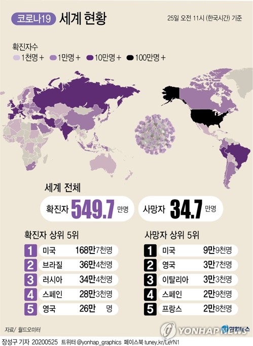 미, '코로나19 확진자 2위' 브라질발 입국자 막는다(종합)