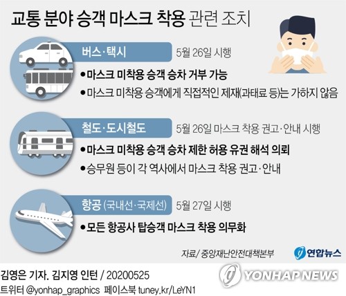 오늘부터 마스크 안 쓰면?…"버스·택시 타기 어려워요"