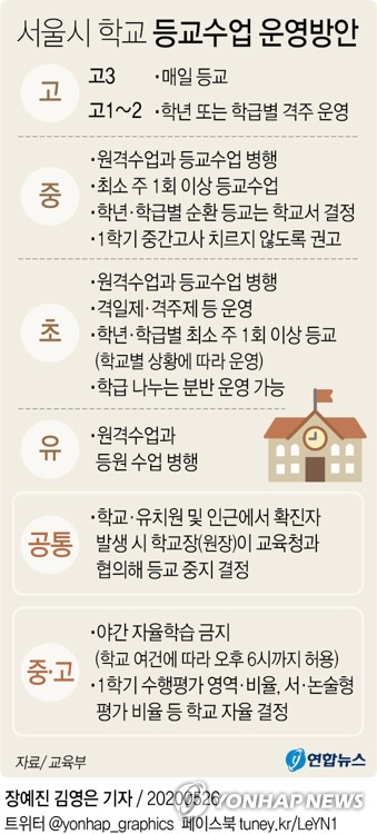 2차 등교수업 하루앞 서울 초교 10곳 등교 연기…더 늘어날 듯(종합2보)