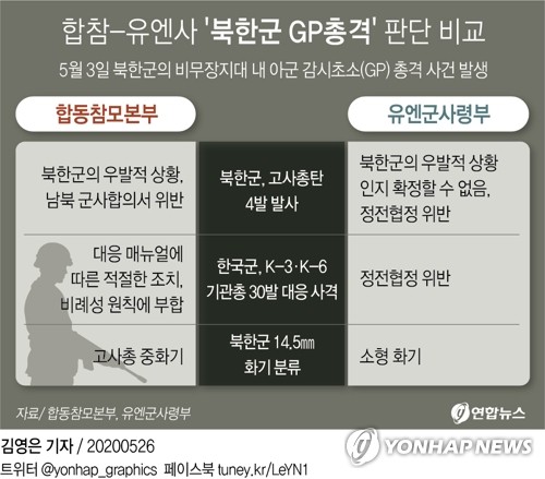 미 당국 일단 반응 자제…유엔사 '북 우발 판단 보류' 파장 촉각
