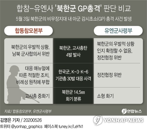 일단 말 아끼는 미 당국…유엔사 '북 우발 판단 보류' 파장 촉각