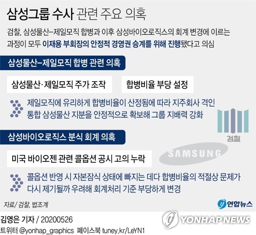 이재용 17시간 검찰 조사받고 귀가…재소환 가능성