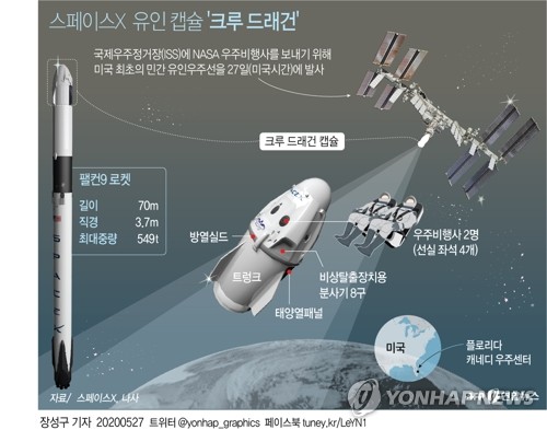 미 스페이스X, 첫 민간 유인우주선 발사…민간 탐사시대 개막