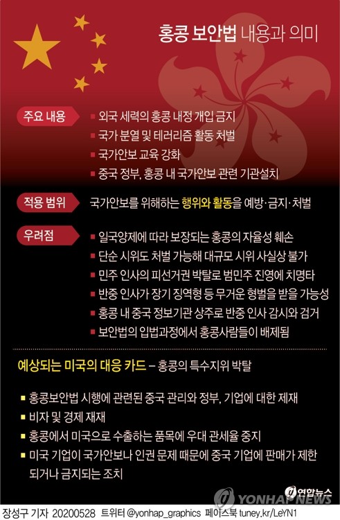 중국 전문가 "미국, 홍콩 제재하면 중국보다 피해 더 클 것"(종합)