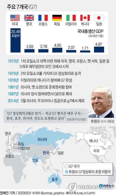 트럼프, G7+4로 대중 압박 강화 의도…한국 포함 G11 염두뒀나(종합)