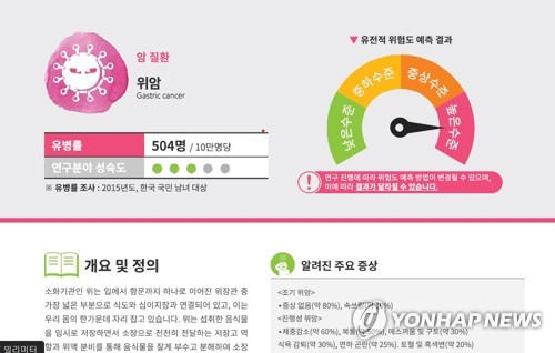 울산 만 명 게놈 프로젝트 참여 시민 모집…올해 5년째 사업